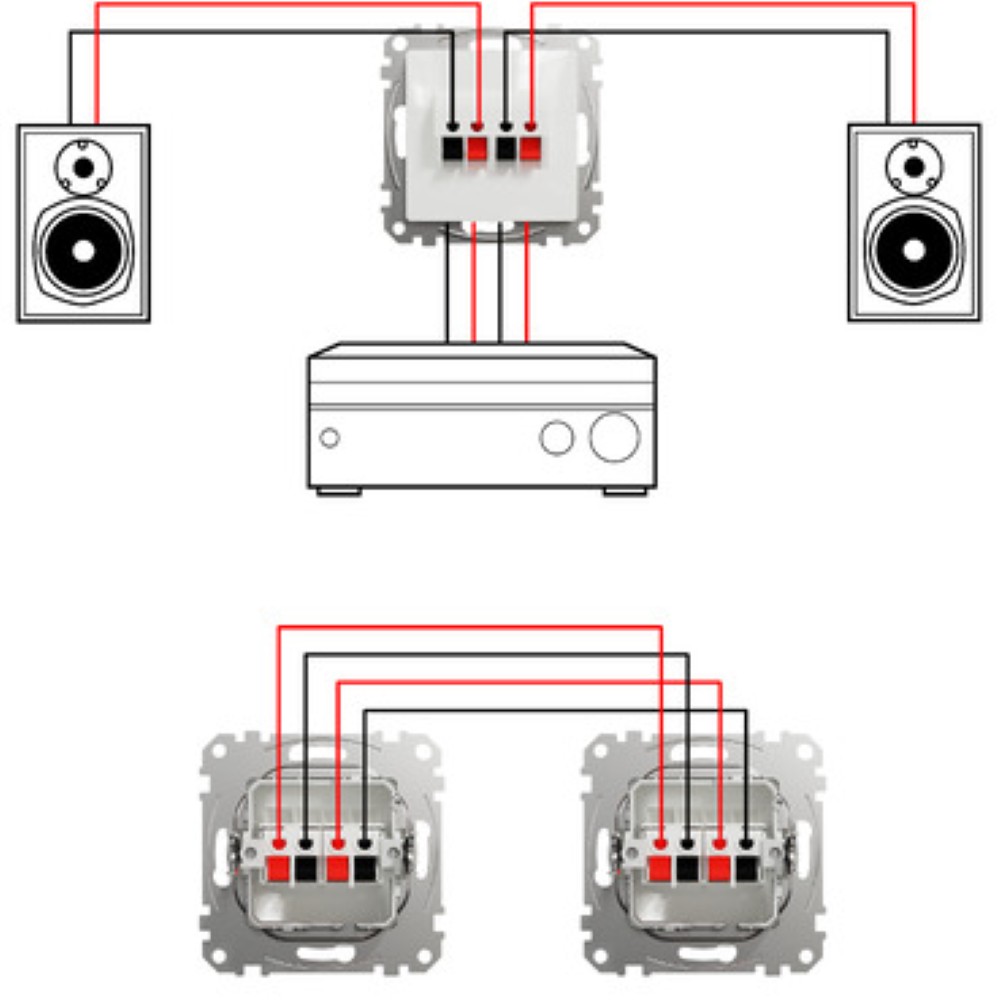 SEDNA DESIGN PRIZA BOXE DUBLA ALB SDD111411