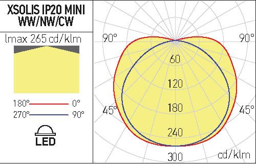 ARX BANDA LED IP20 10W/ML 5M 420LED/m 3000K SLSIP20WW4CRI90